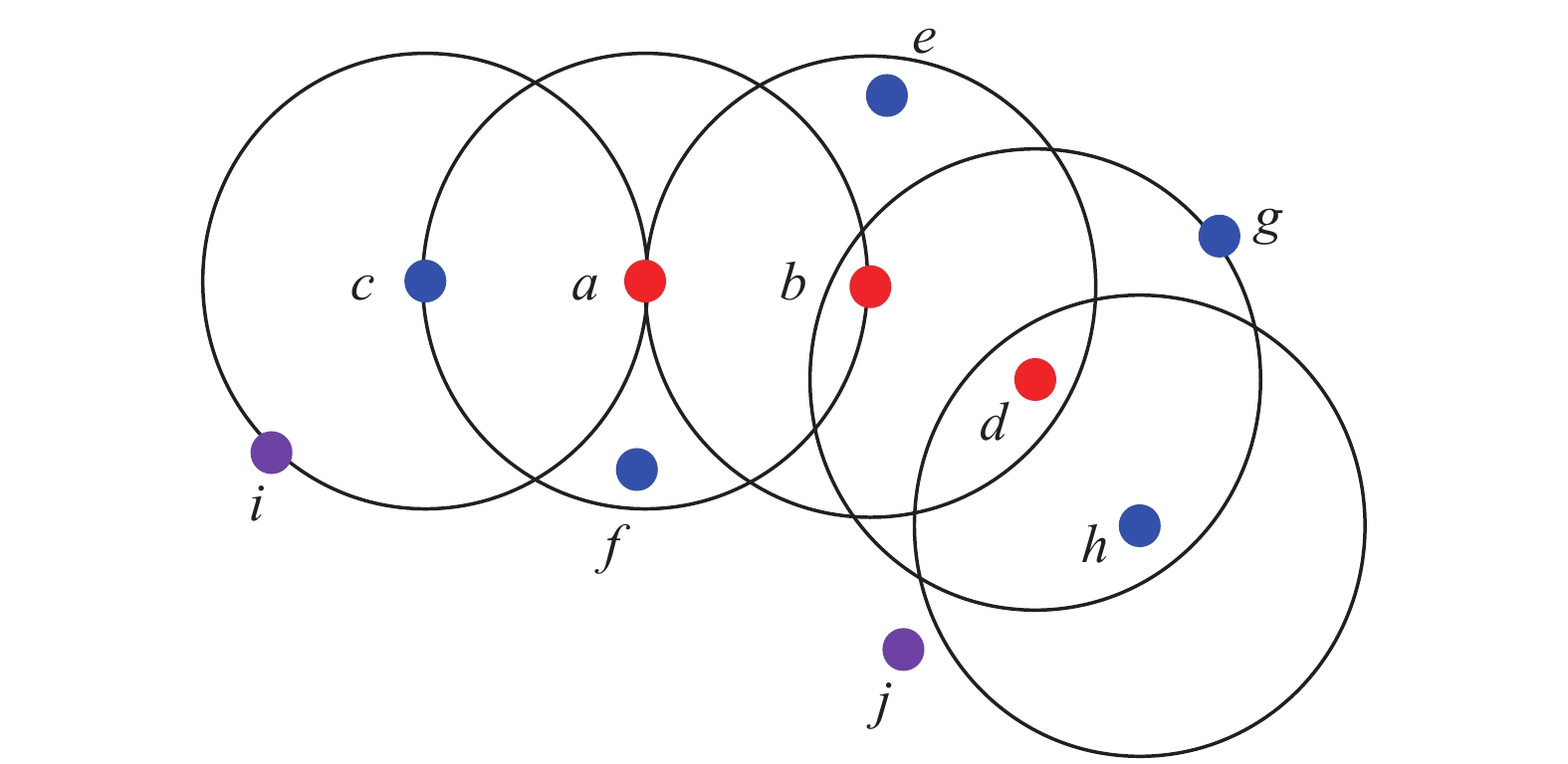schematic diagram of density clustering