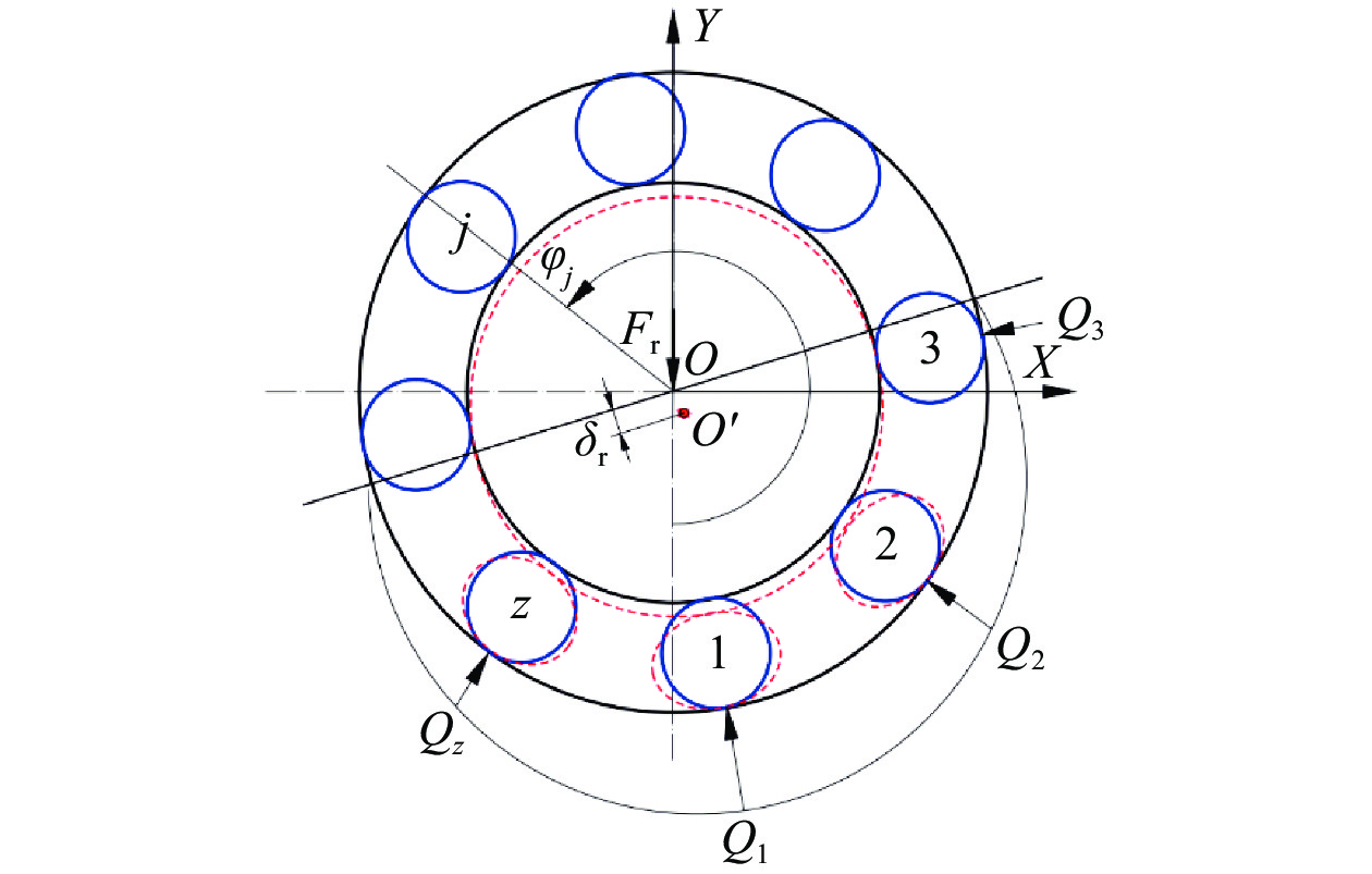 sound pressure level (spl) distribution of inner ring and balls