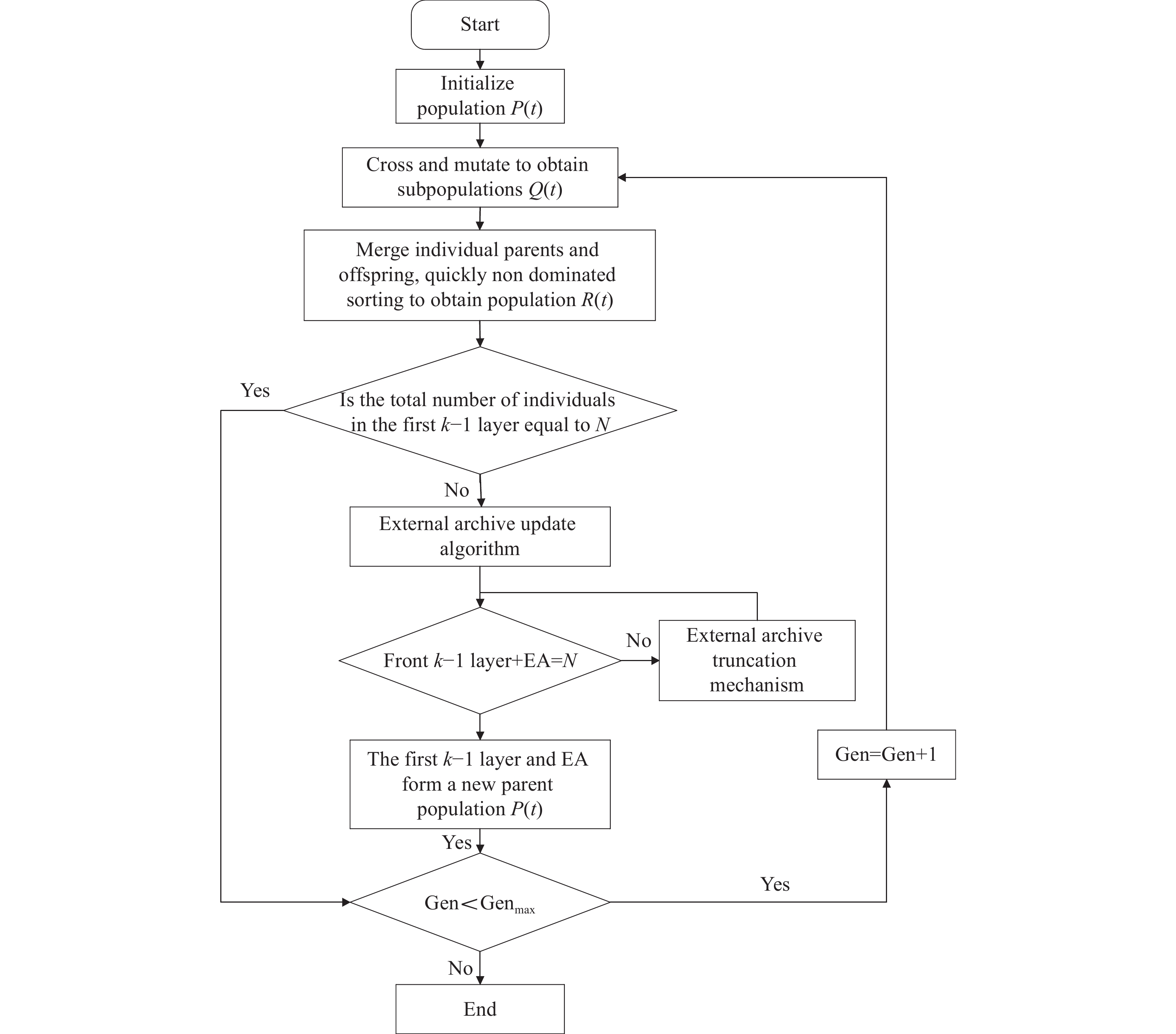booth算法，Booth算法计算器