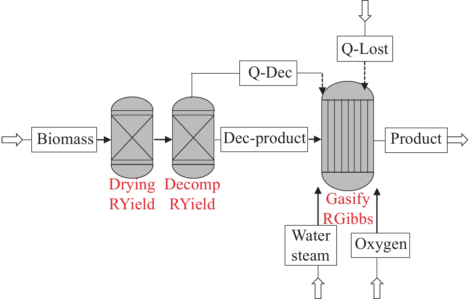 aspsession,asp session认证 aspsession,asp session认证