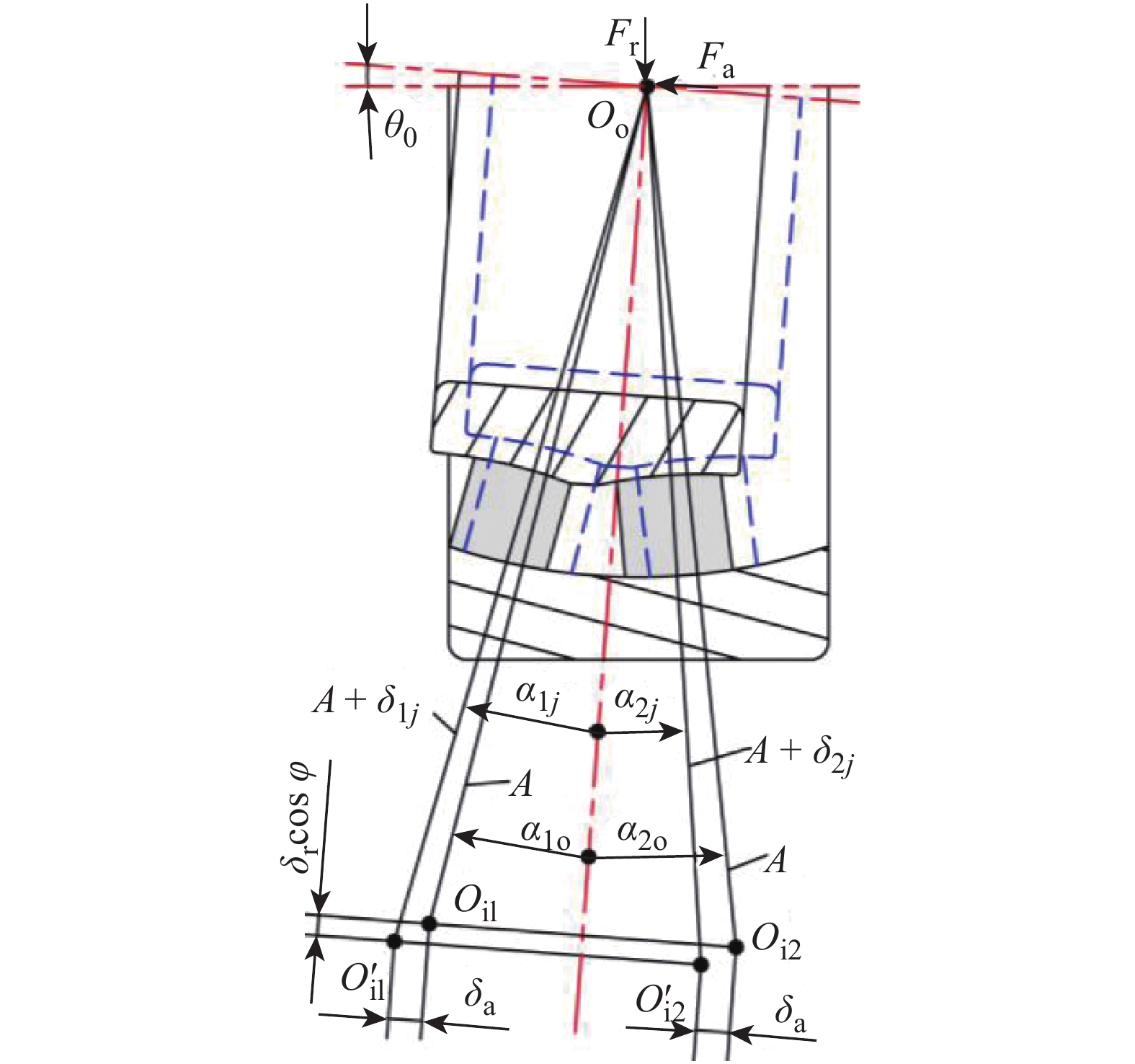 Effect of Roller Diameter Error on the Fatigue Life of Double Row Self