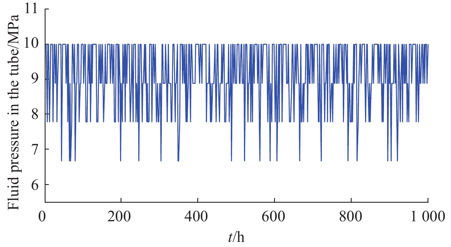 图                     管道内流体压力波动随时间变化曲线