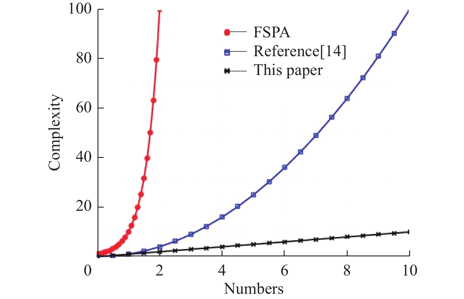 A Low Computational Complexity Power Allocation Algorithm Based on ...