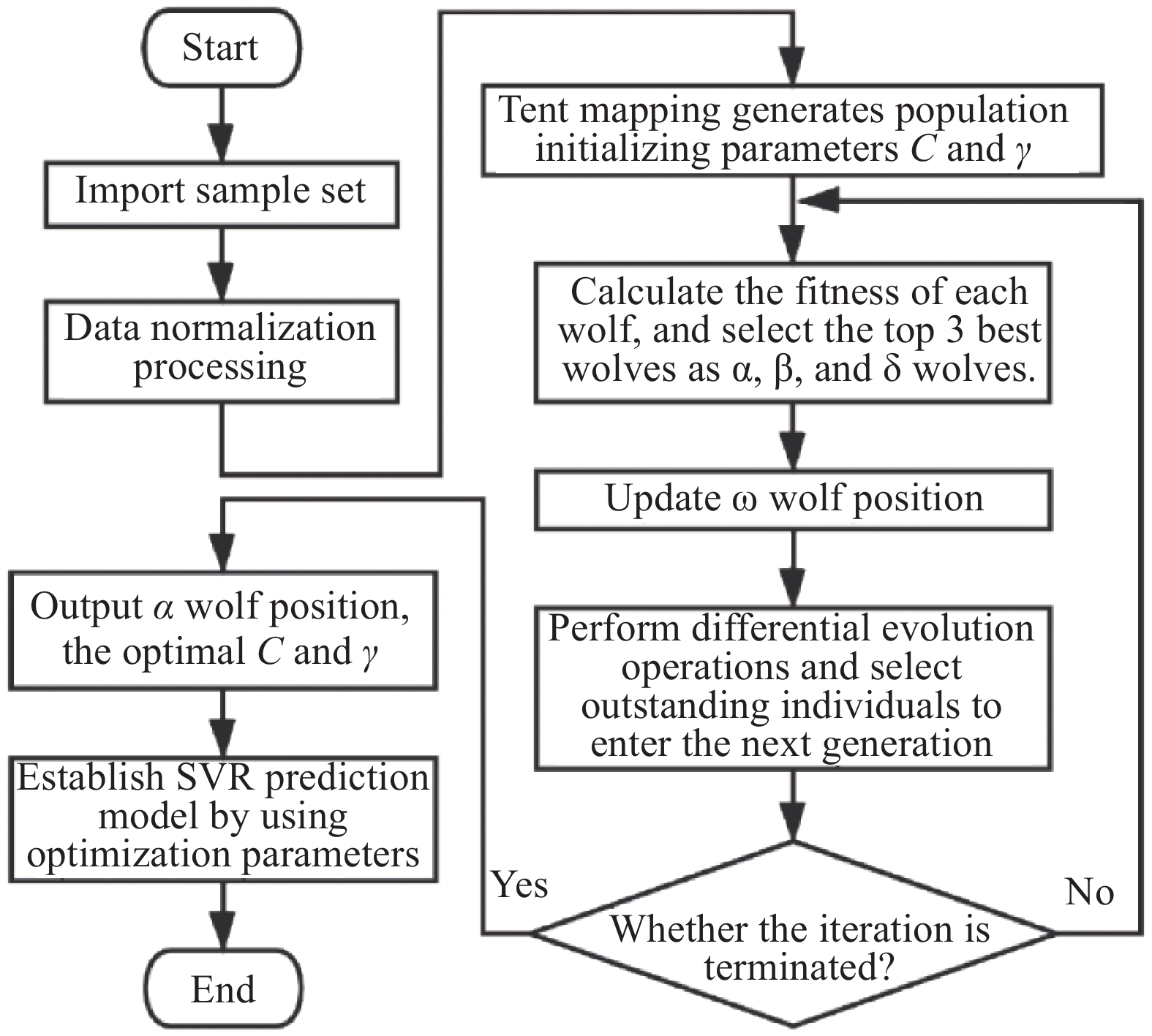 华东理工大学学报 自然科学版