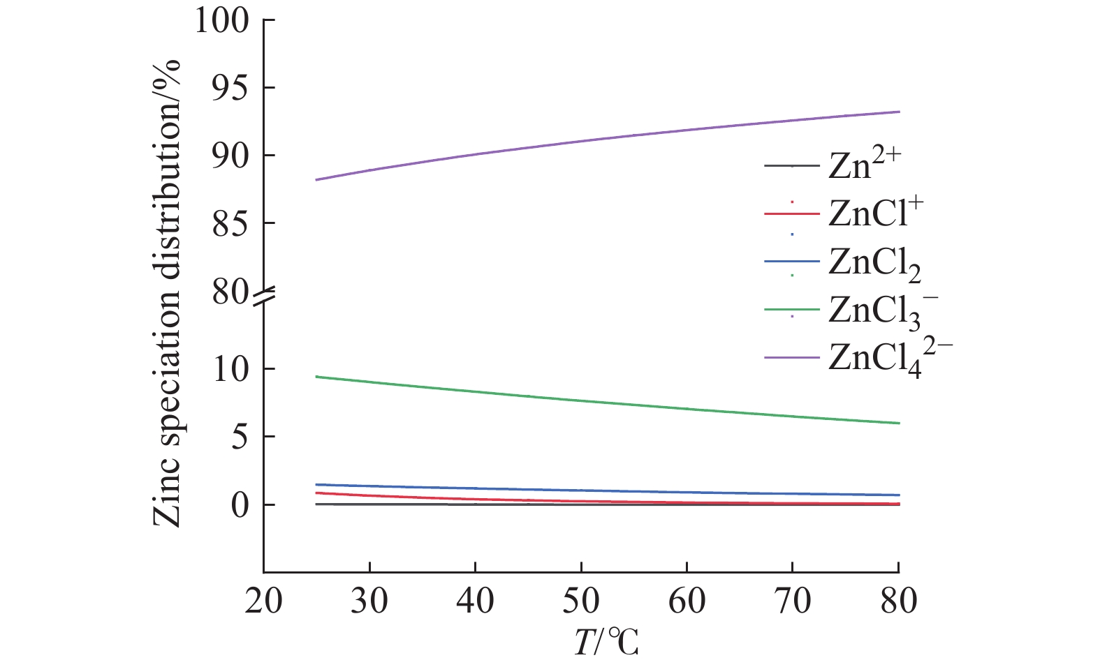 An Exploration on Removal of Zinc Ion in Salt Separation