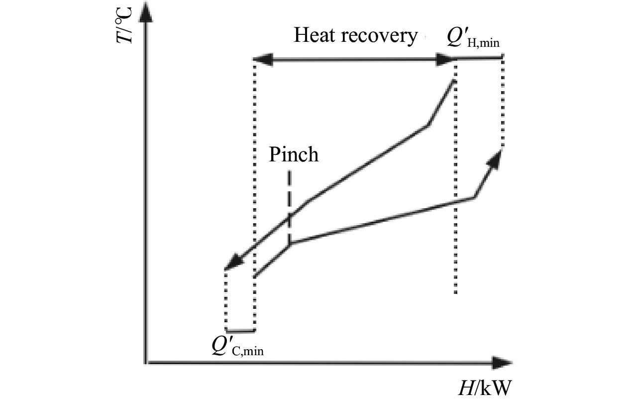 Heat Exchanger Network Synthesis with Complex Phase Changes under