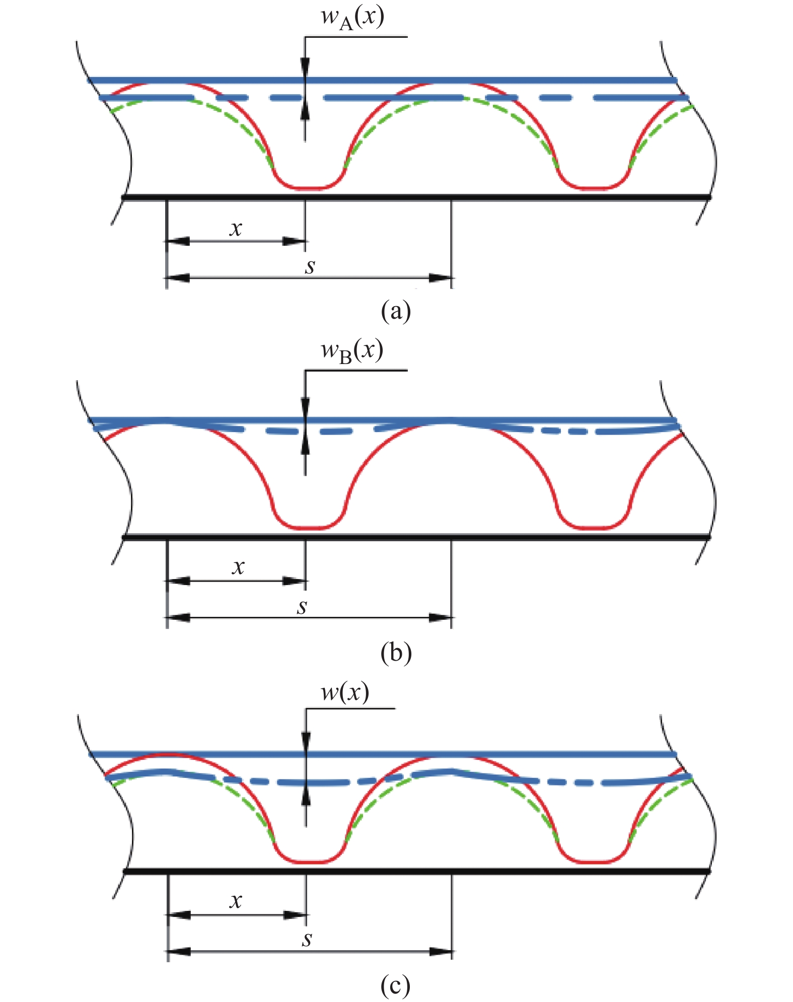 Structural Construction and Dynamic Performance of a New Thrust Air