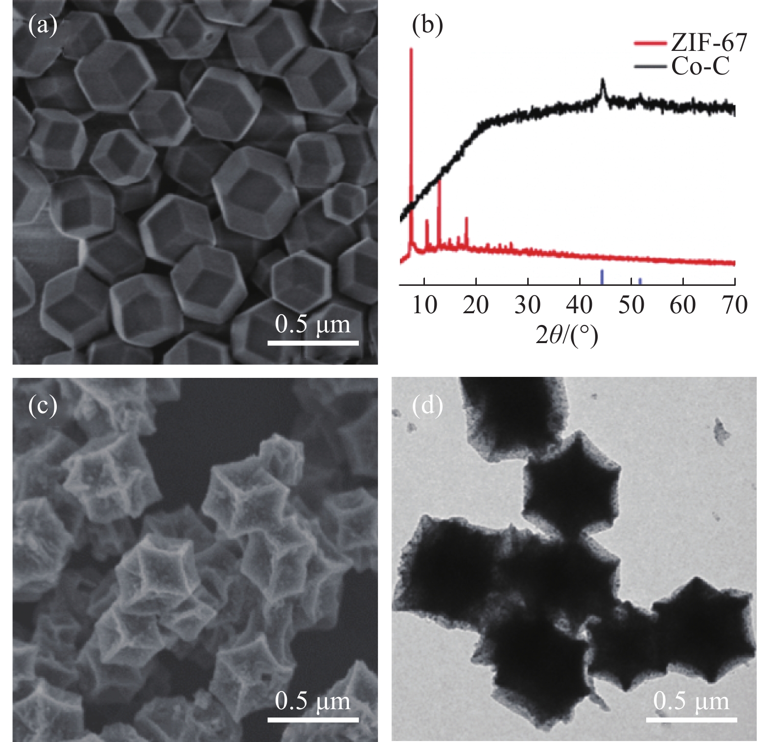 2                                  (a)zif-67的sem图;(b)zif